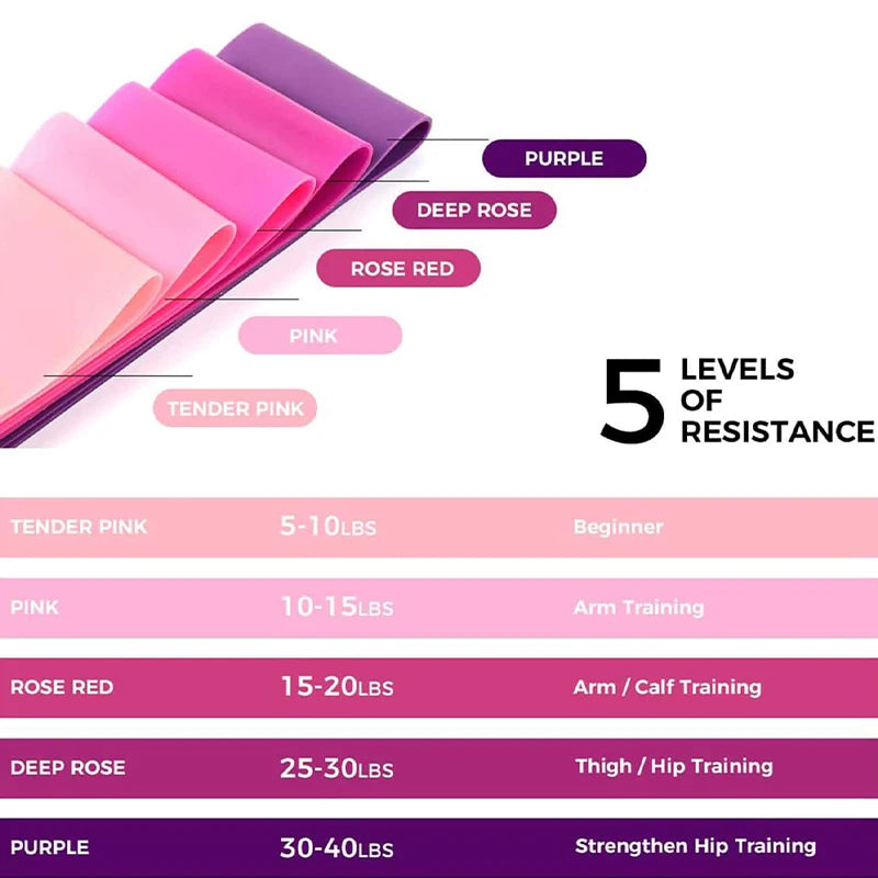 Rubber Resistance Training Band