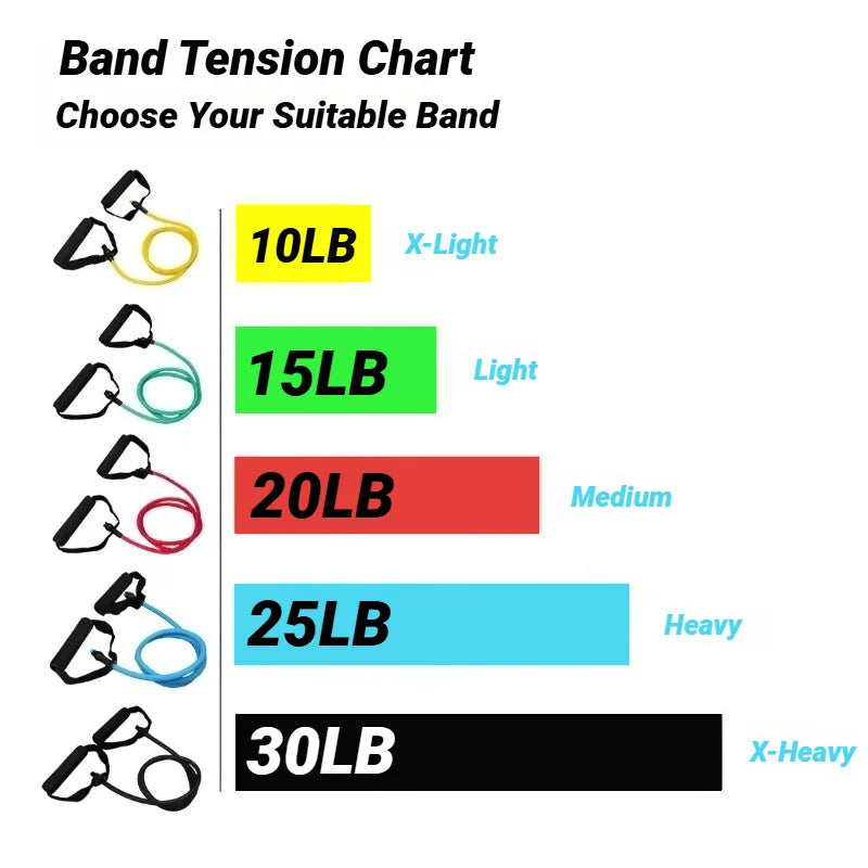 Resistance Band With Handle